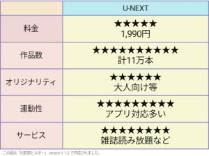 U-NEXT　評価表