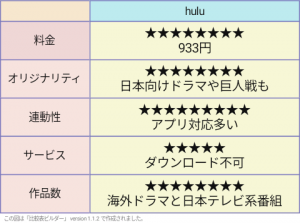 hulu　評価表