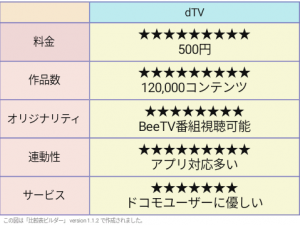 dTV　評価表