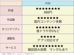 FOD　評価表