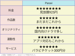 パラビ　評価表