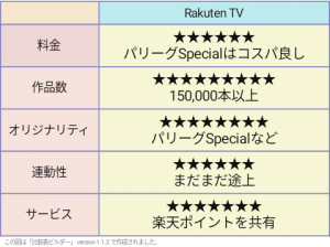 RakutenTV　評価表
