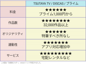 TSUTAYA TV　評価表