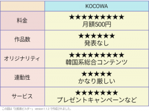 KOCOWA評価表